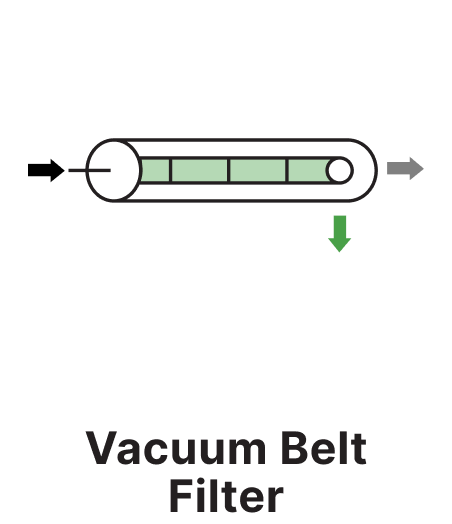 Long horizontal vacuum belt filter system